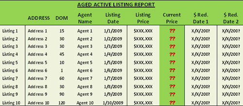 Aged Active Listing Table