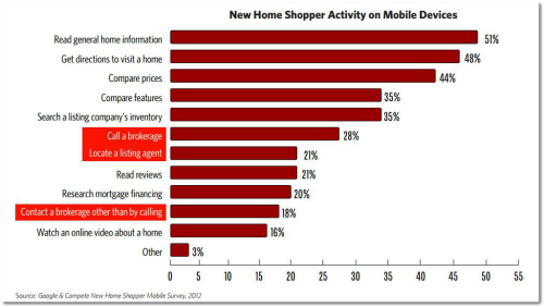 mobile home shopper real estate statistics