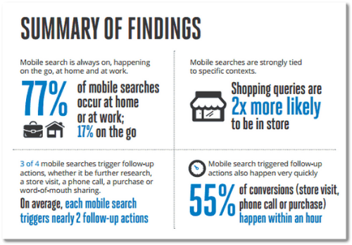 mobile search results