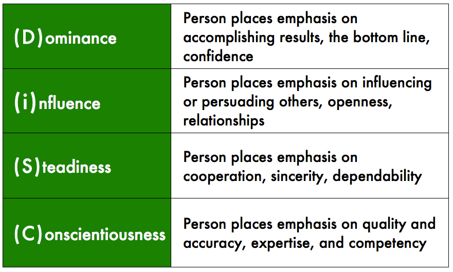 profile disc personality types