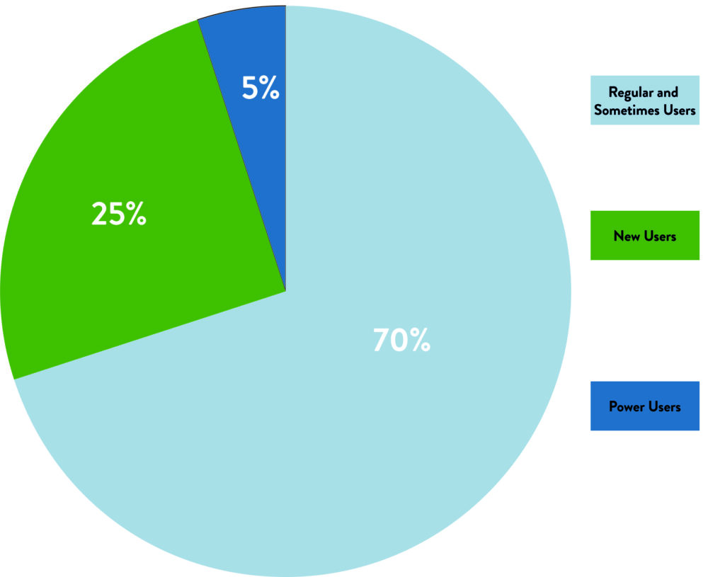 How to Manage Social Media Time and Resources 